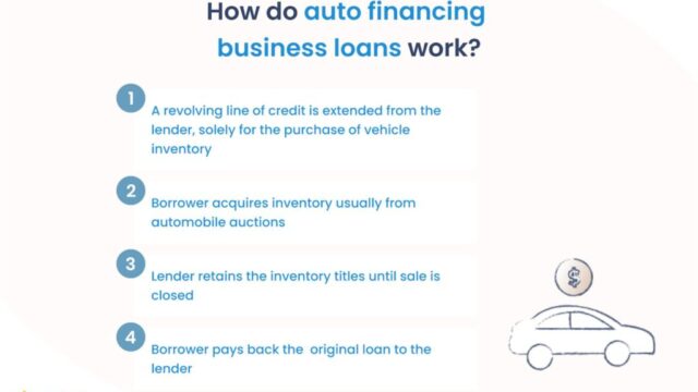 How does auto financing work