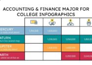 Finance bachelor business concentration administration salary