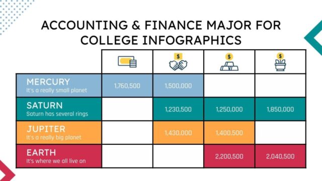 Finance bachelor business concentration administration salary