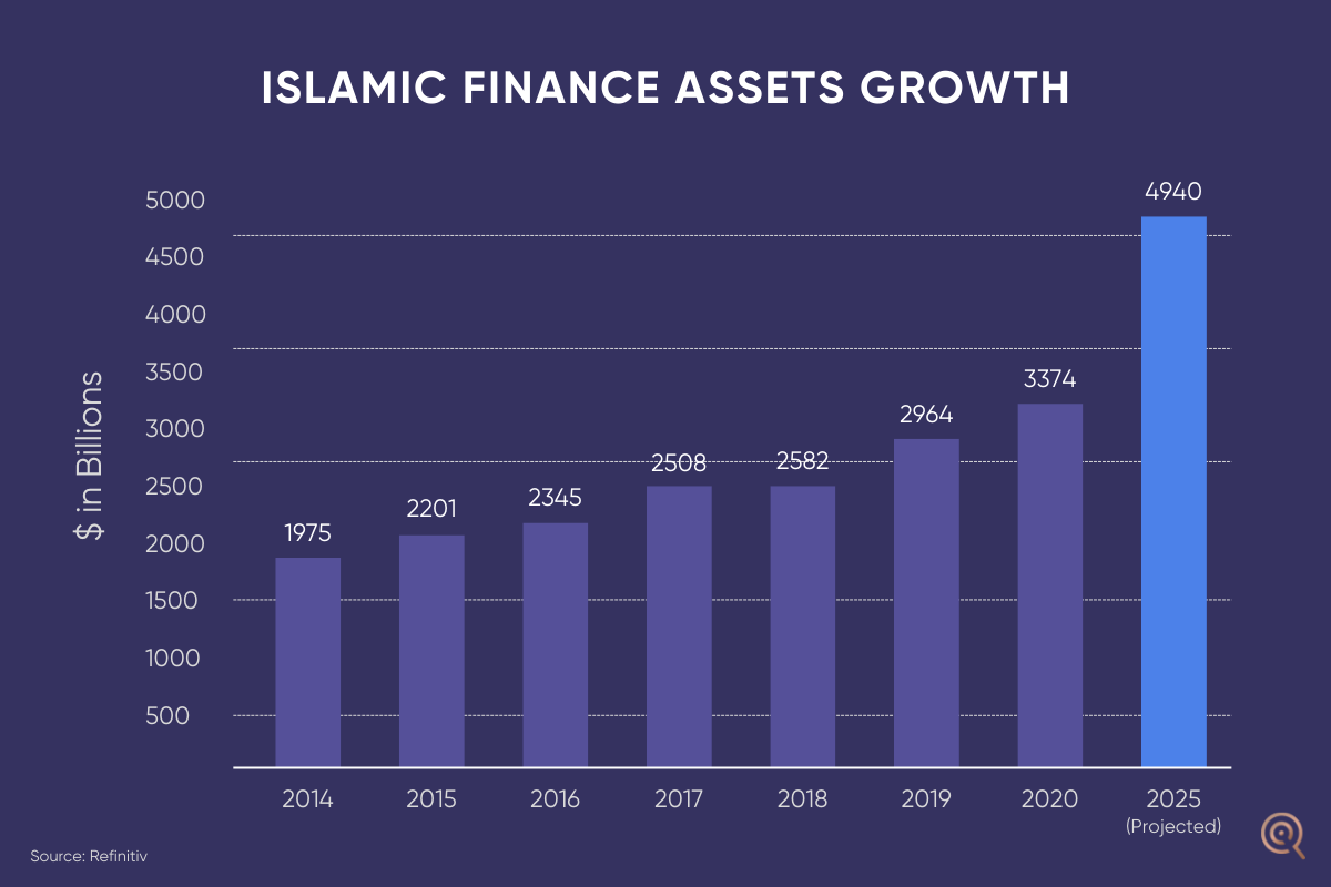 Institutions financial uneven