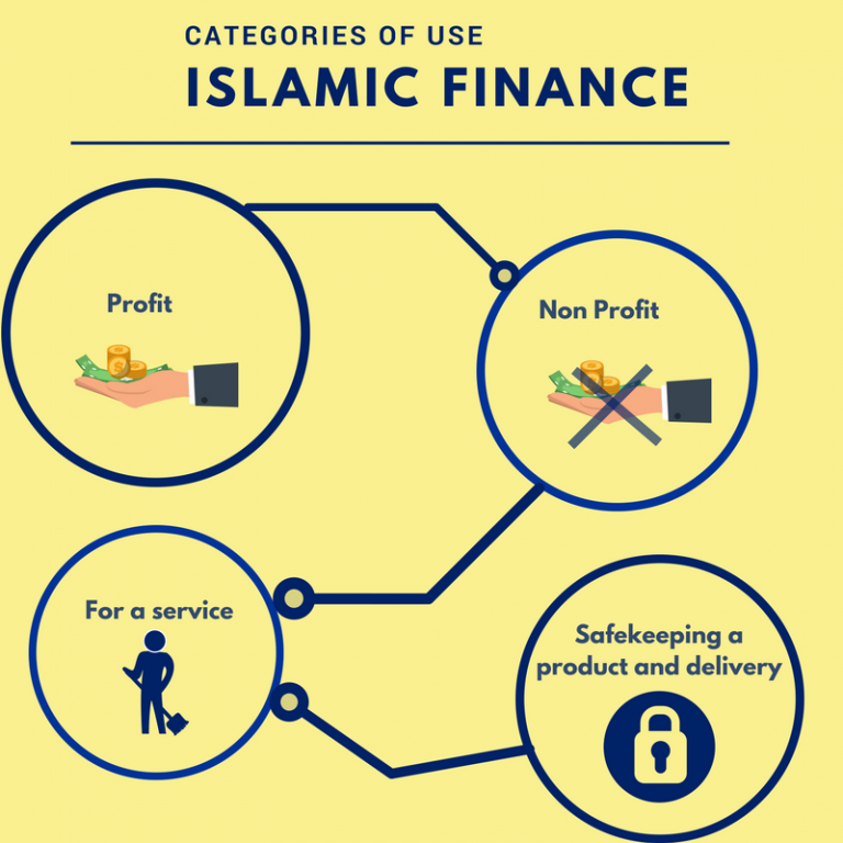 Car interest riba islam islamic financing ijarah scheme ppt powerpoint presentation