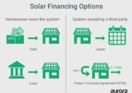 Solar installer energy bids select compare earth911