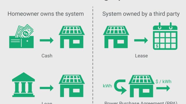 Solar installer energy bids select compare earth911