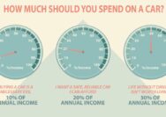 How much to finance a car