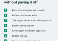 How to sell a financed car without paying it off