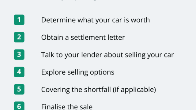 How to sell a financed car without paying it off