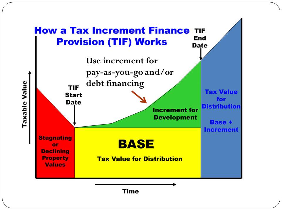 Tif financing increment tax ed note works