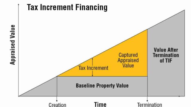 How does tax increment financing work