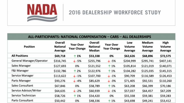 How much does a finance manager at a dealership make