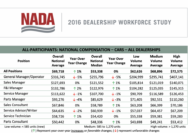 How much do car dealership finance managers make