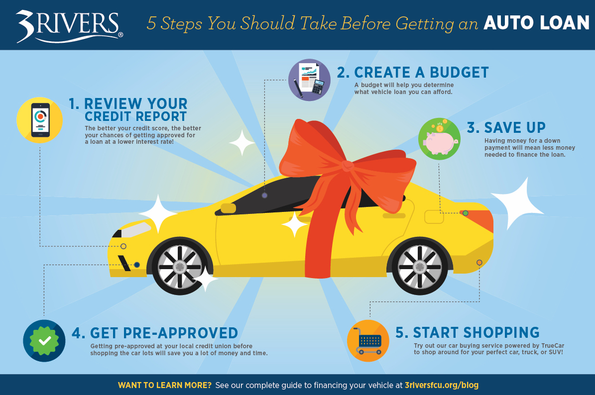 How to finance a car through a bank