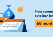 Used car finance long