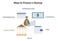 Business options funding small traditional financing loan loans compare businesses chart