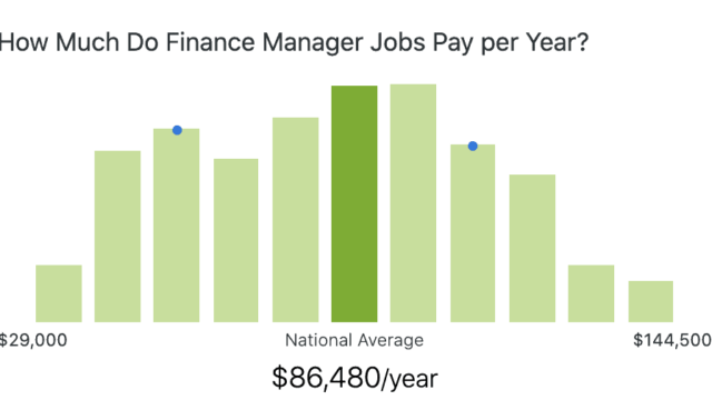 How much does a finance manager make