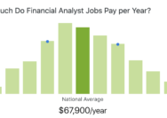 Salary accountant accounting yearly salaryexplorer charts