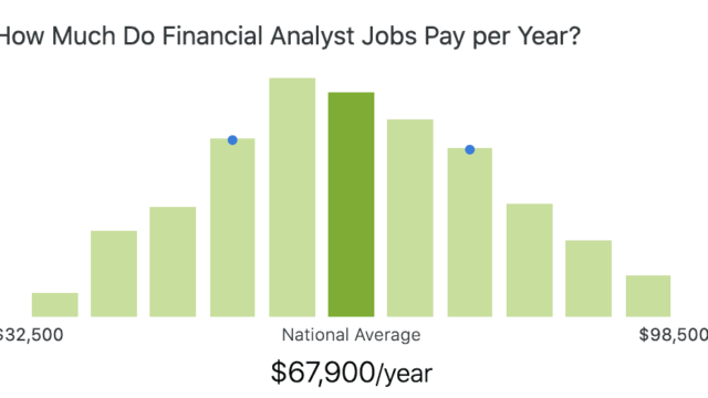 Salary accountant accounting yearly salaryexplorer charts