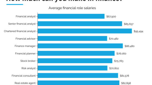 How much do people in finance make