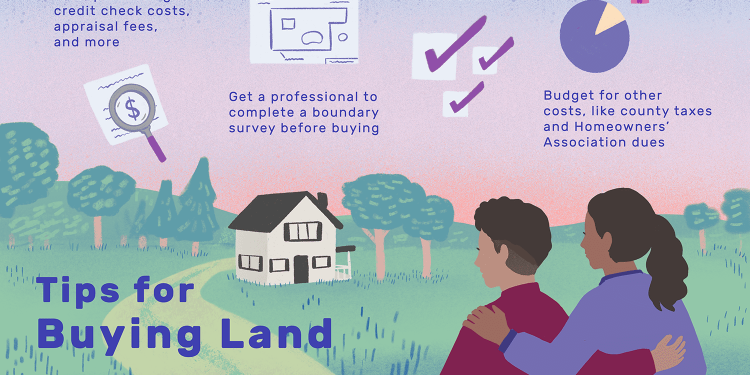 How long can you finance land