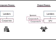 How to break into the corporate finance world reddit