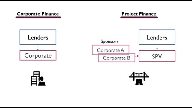 How to break into the corporate finance world reddit