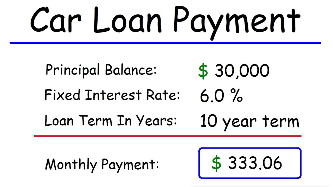 How to calculate car finance interest