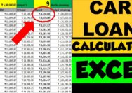 How to calculate car finance interest