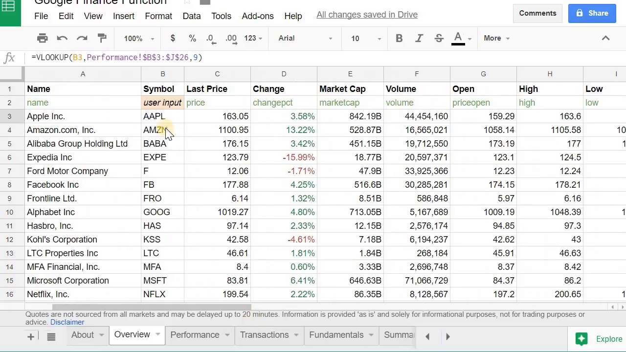 Excel spreadsheet stock trading day template google market finance data import price share into index spreadsheets financial portfolio within inside