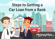 How do you finance a car through a bank