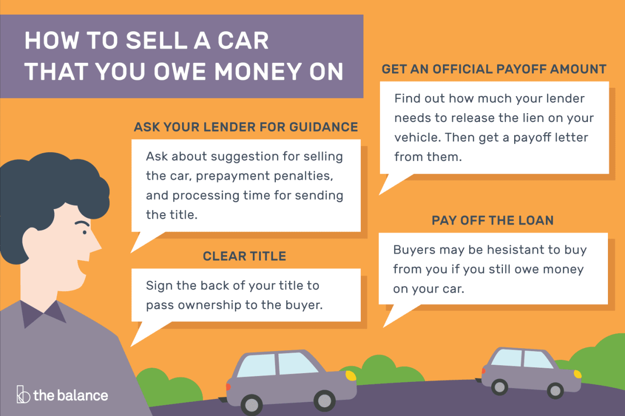 How to sell a financed car