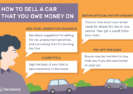 How to sell a car you are still financing