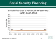 How is social security financed