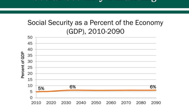 How is social security financed