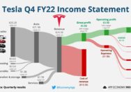 Statista automakers capitalization makers upgradeable hyper vehicles valuable hybrid traded publicly iot infographics infographic