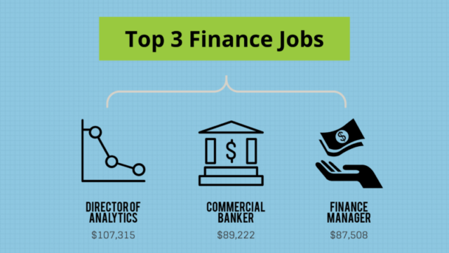 How hard is a finance degree