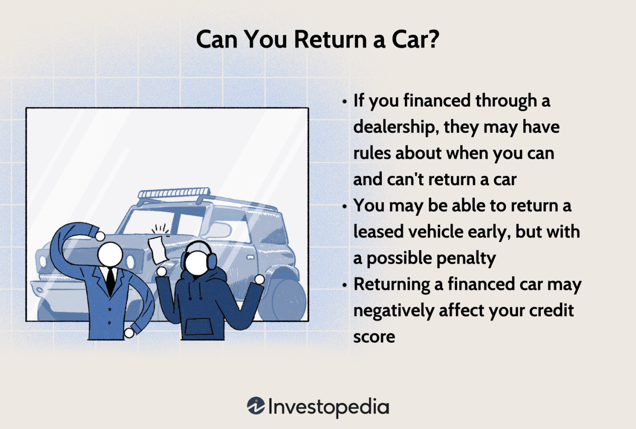 How long to finance a car