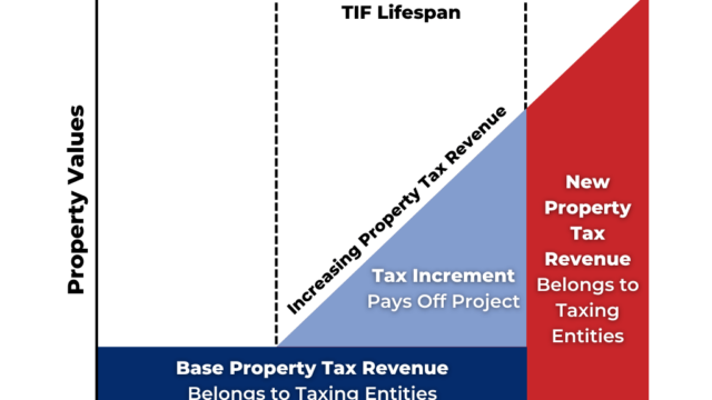 Increment tax tif typical financial financing invisible stacy warning wonky hand young model so not corridor grand graphic river