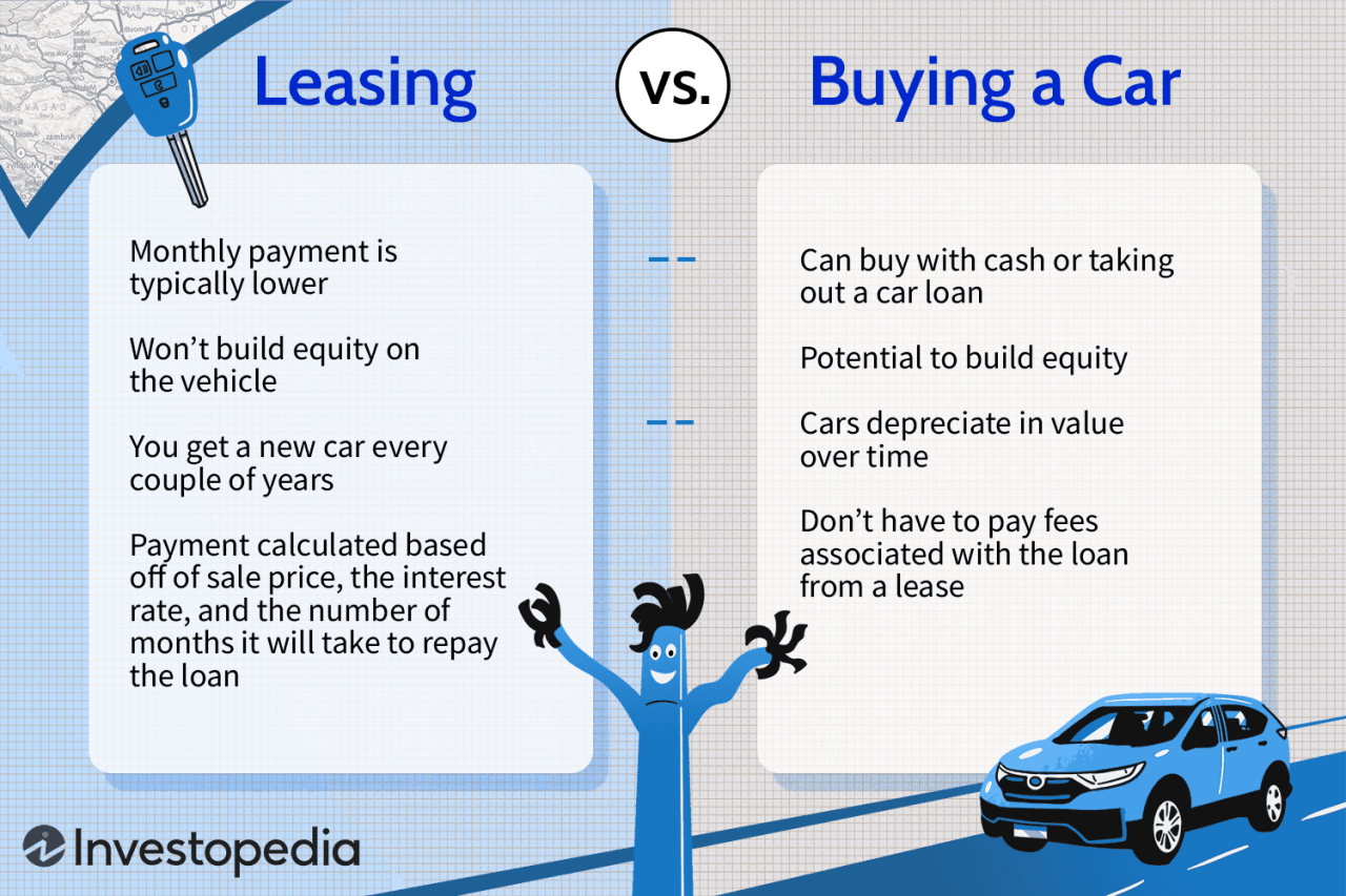 How do you finance a car through a bank